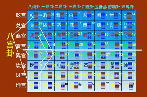 遊魂卦|【易經543】八宮世應淺論 